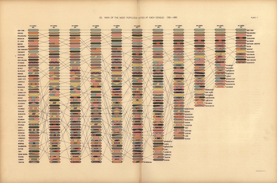 modern beauty data visualization