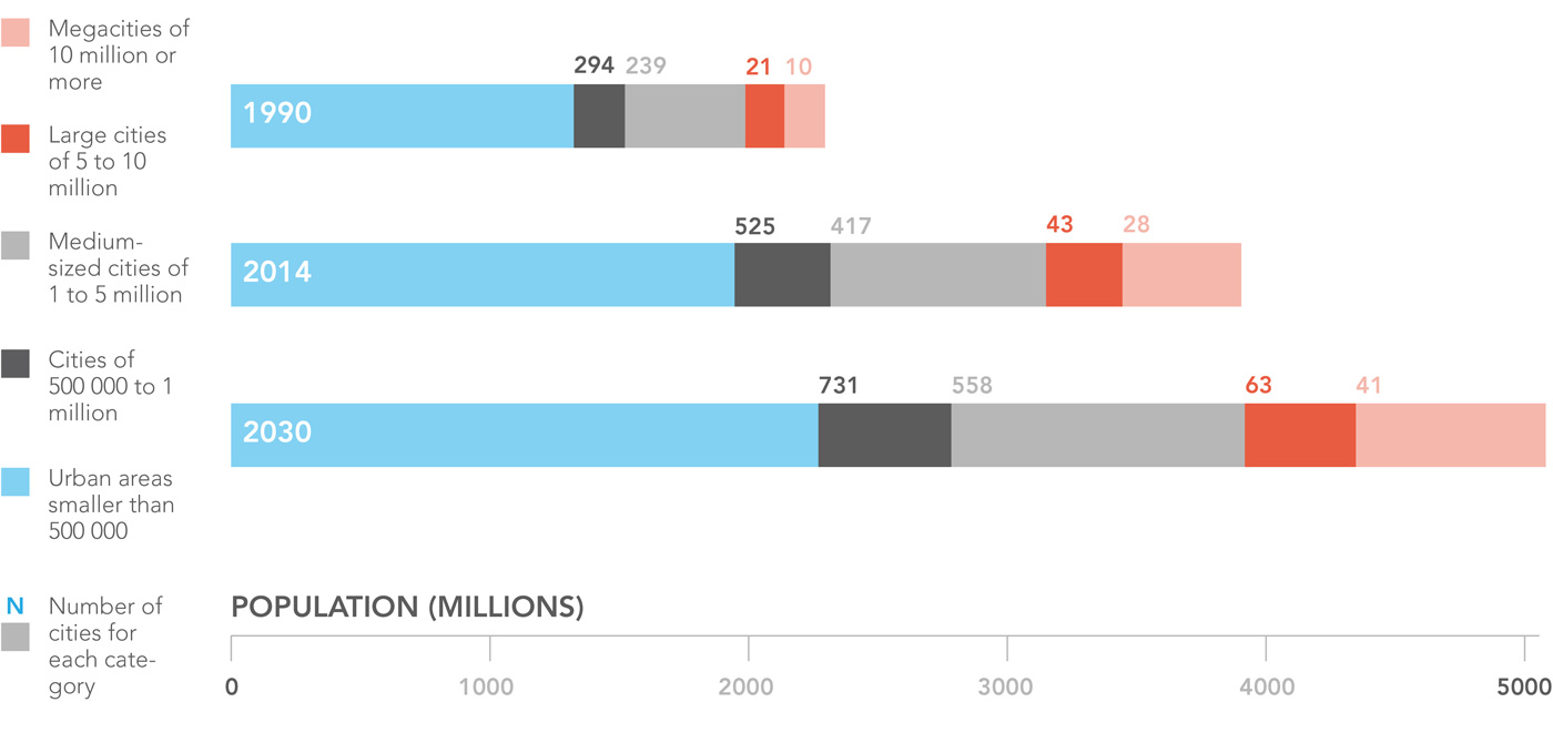 Global-Urban-Expansion