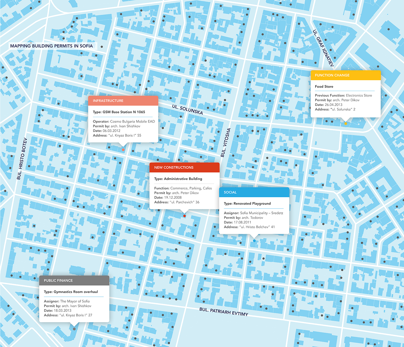 Sofia-Building-Permits-2