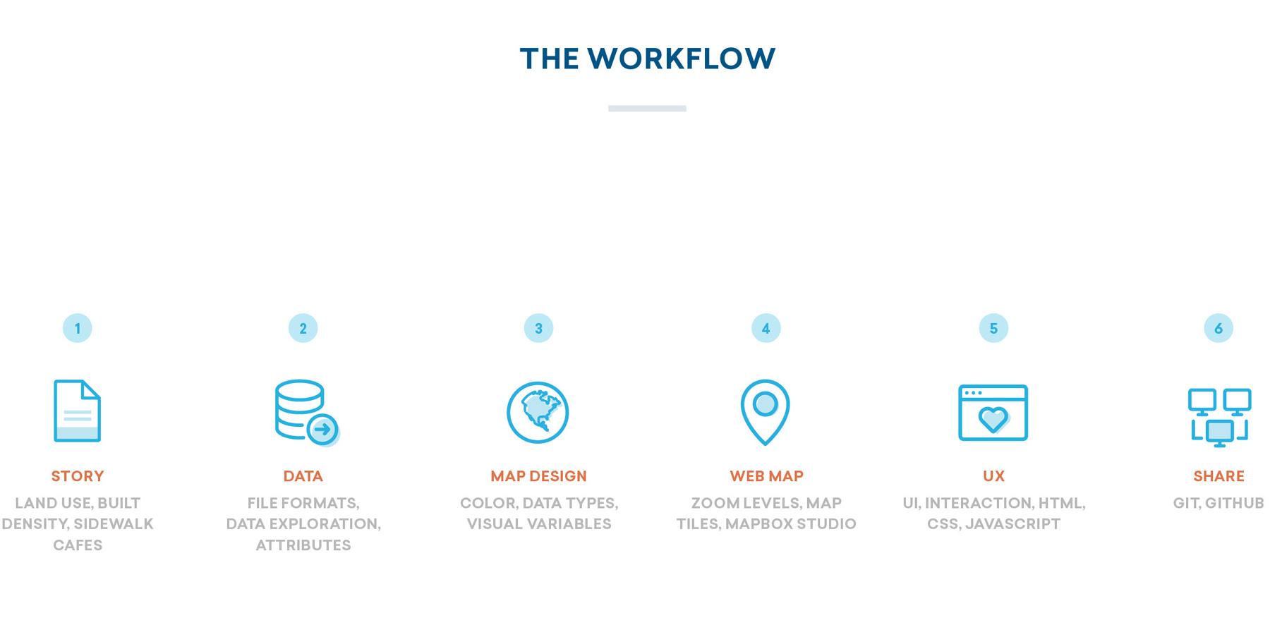 Mapping Urban Data: The Workflow