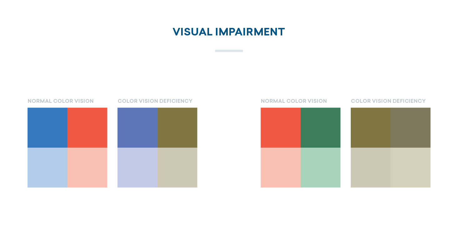 color in maps: visual impairment