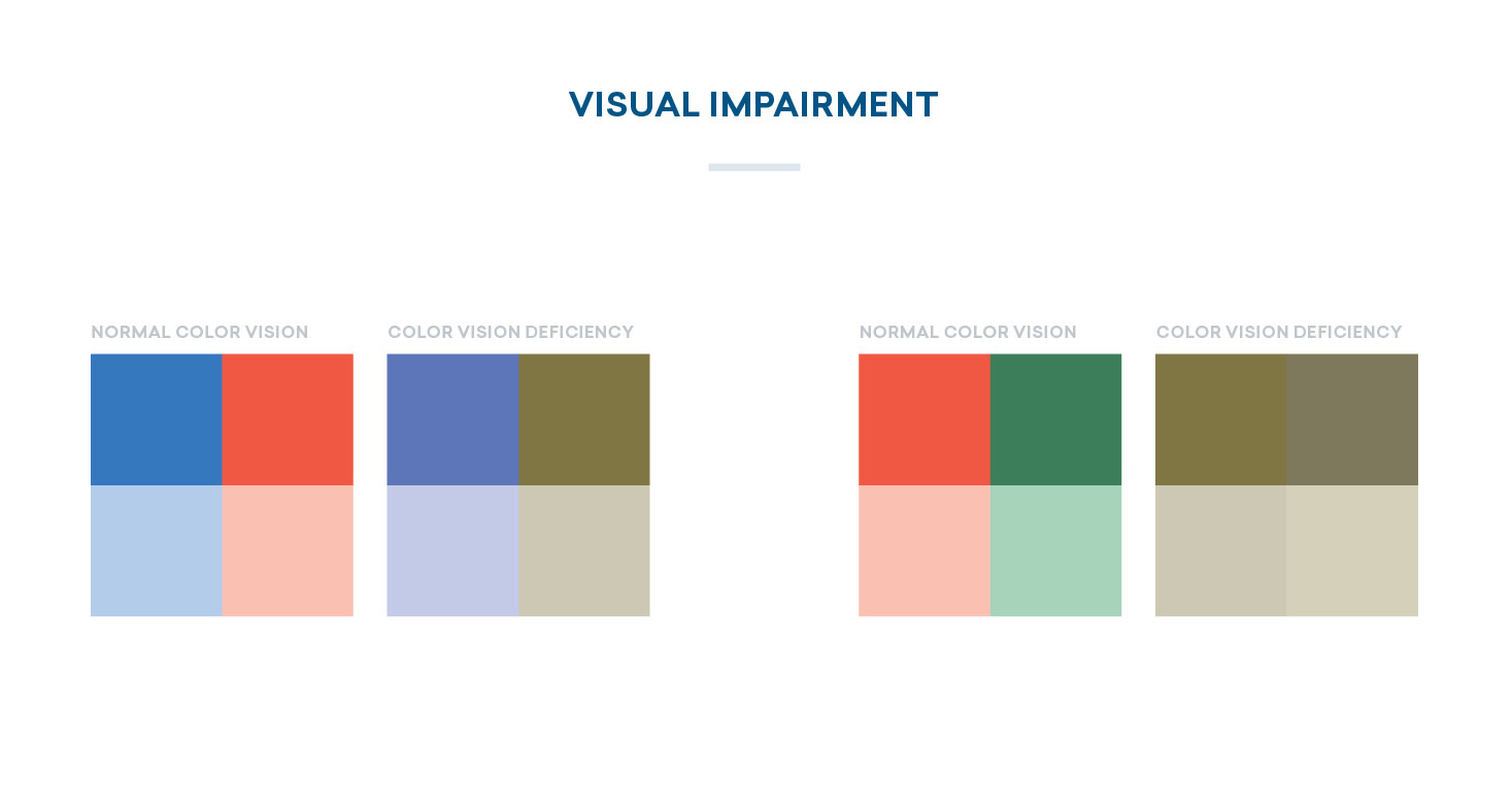 The use of color in maps