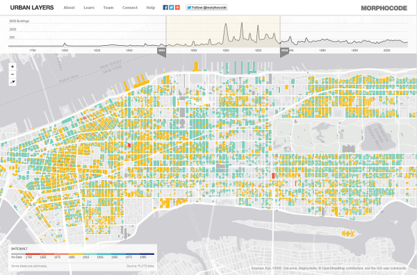 The Making of Urban Layers - MORPHOCODE