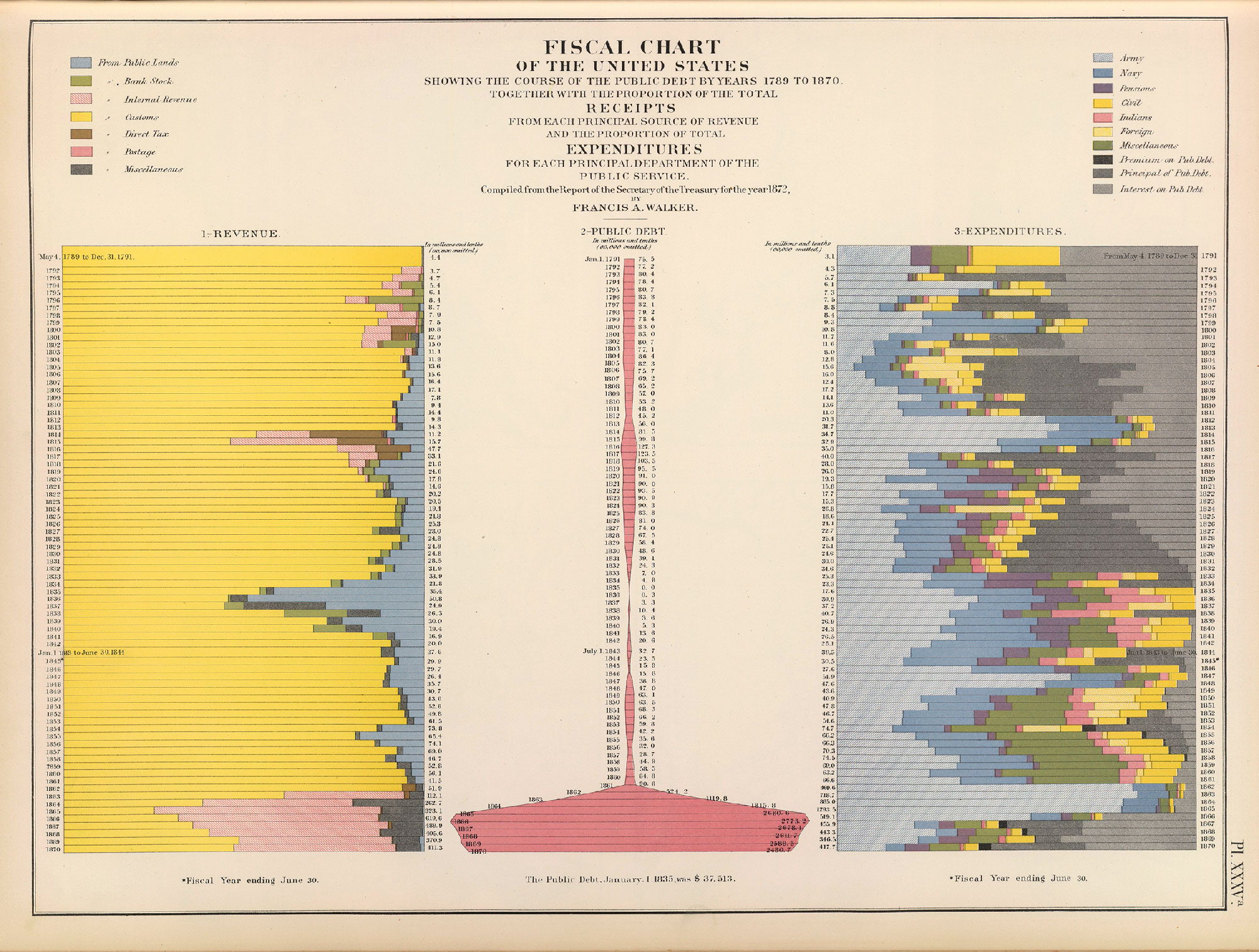 a visual representation of time