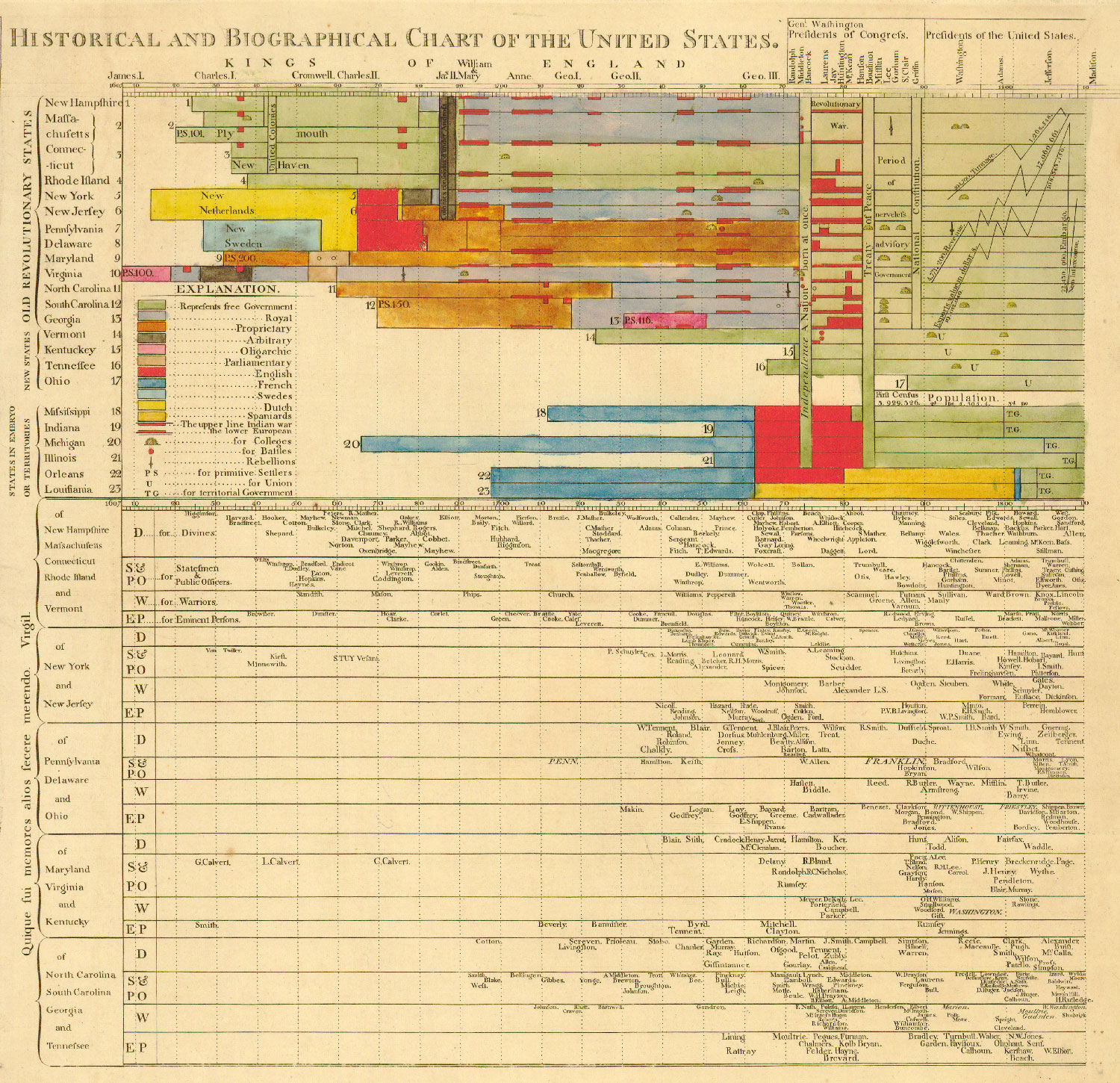 a visual representation of time