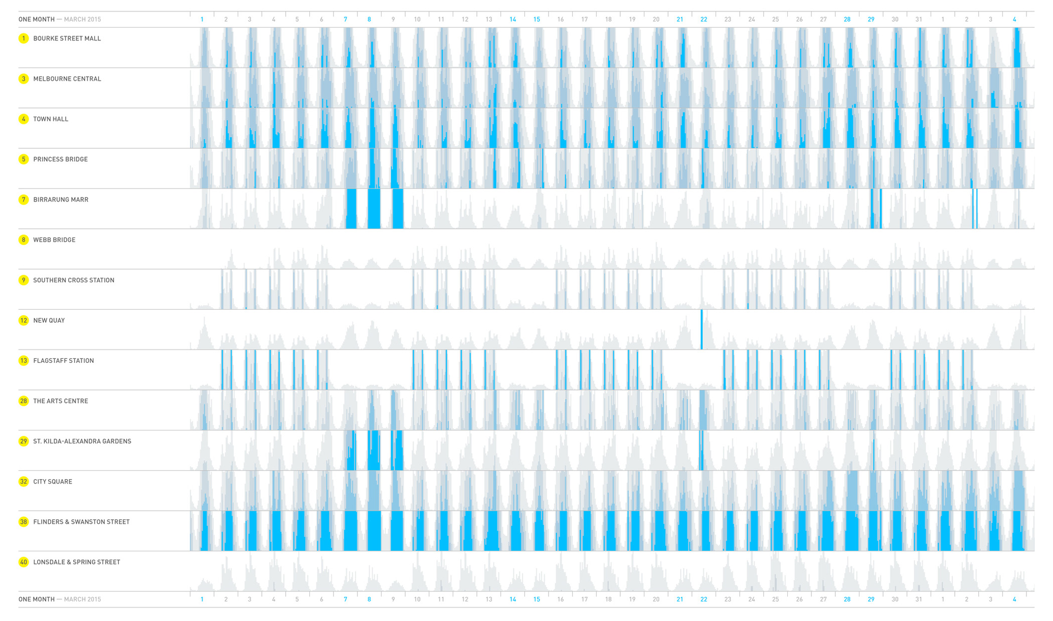 a visual representation of time