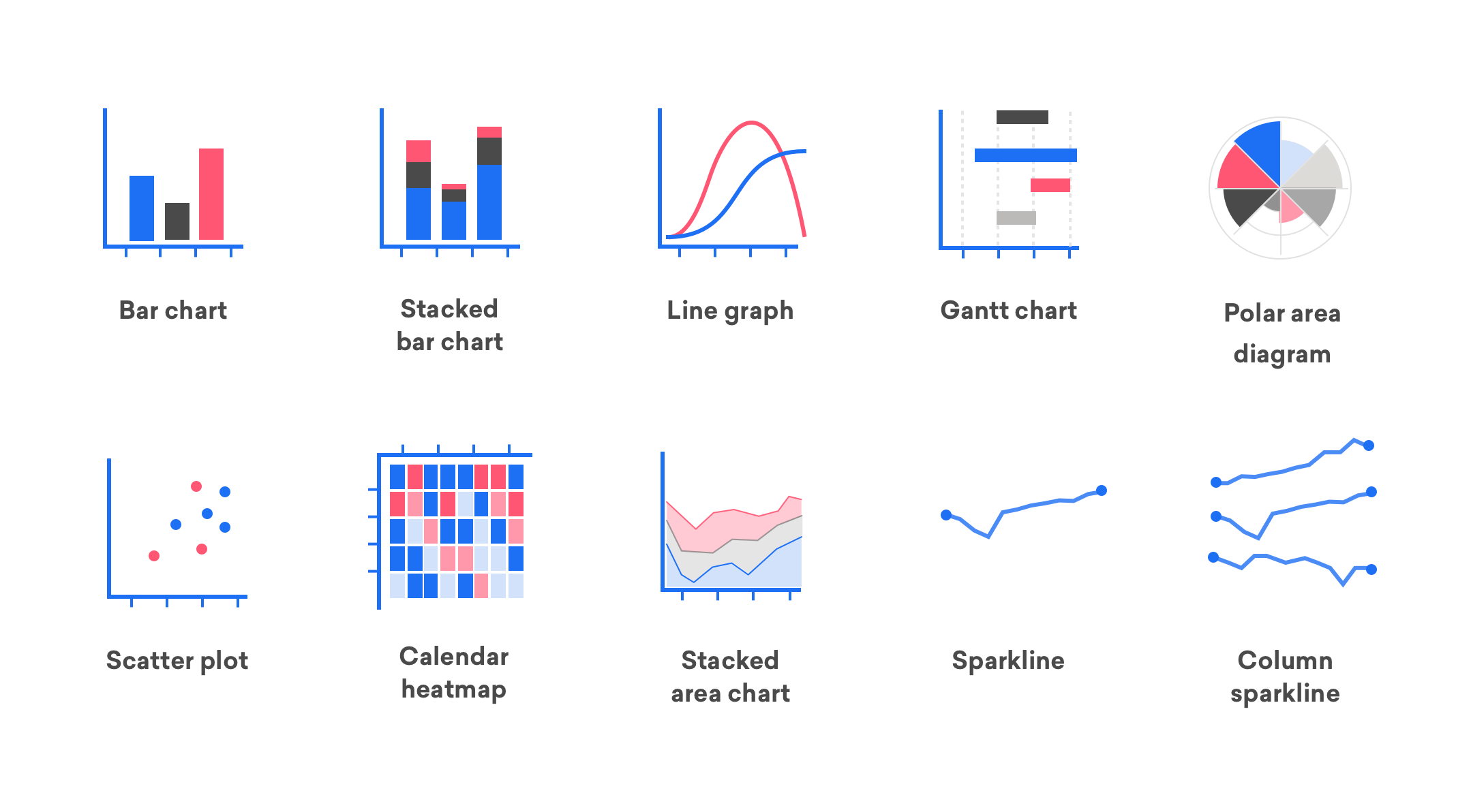 Above section. Bar Chart. Data visualization. Types of Bar Charts. Bar Chart line graph.