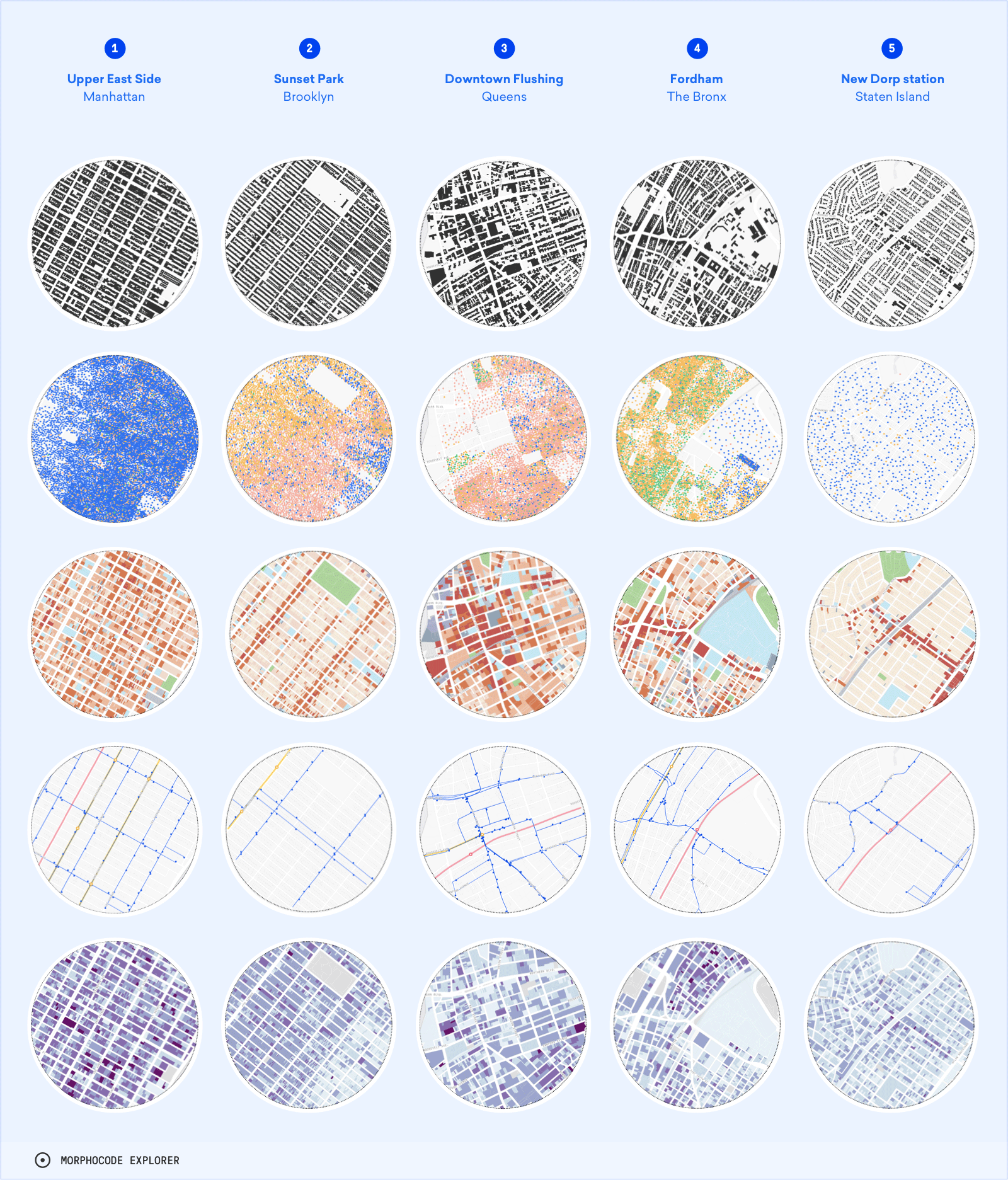 Morphocode Explorer: Location Profiles